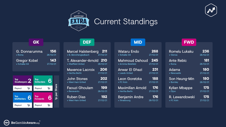 Football Index Match Day Extra Standings