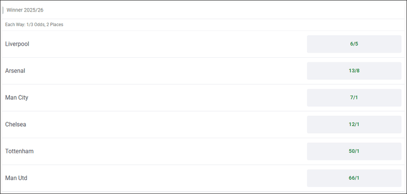 Premier League 2025/26 Outright Betting