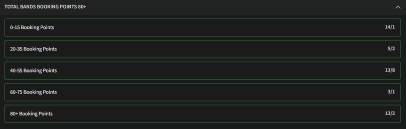 Bookings Points Bands Betting