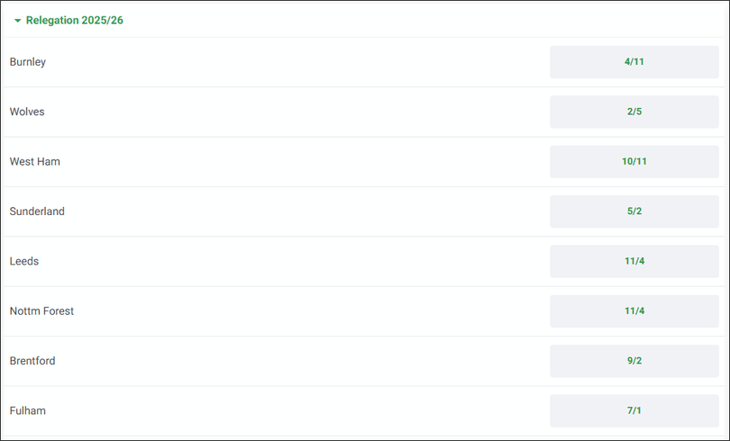 Premier League 2025/26 Relegation Betting
