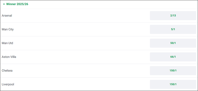 Premier League 2026 Outright Betting