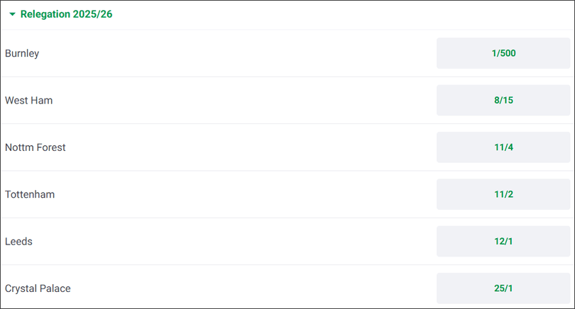 Premier League Relegation 2025/26 Betting